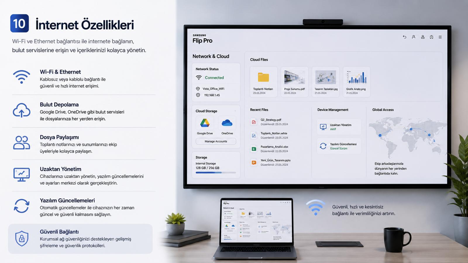 Samsung Flip Pro akıllı tahta Wi-Fi ve bulut depolama özellikleri
