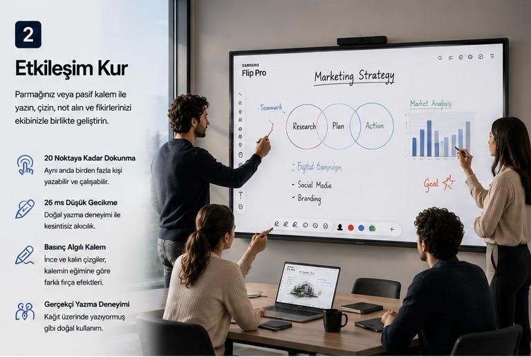 Samsung Flip Pro pasif kalem ile etkileşimli ekran kullanımı