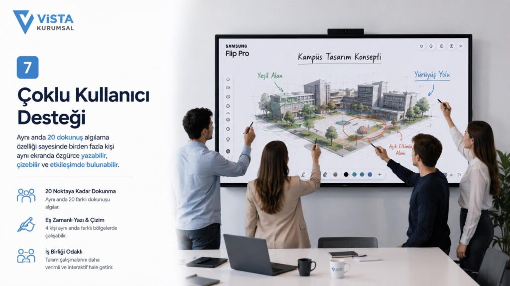 Samsung Flip Pro 20 noktaya kadar çoklu dokunmatik kullanıcı desteği